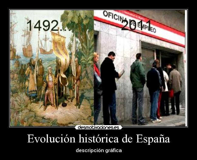 Evolución histórica de España - descripción gráfica