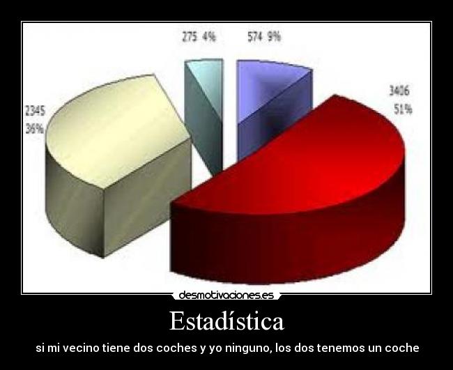 Estadística - 