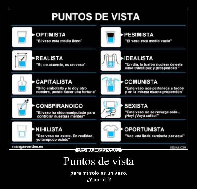 Puntos de vista -
