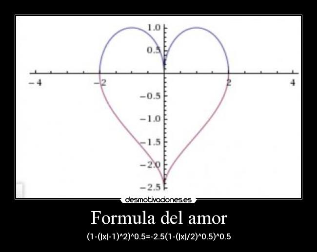 Formula del amor - (1-(|x|-1)^2)^0.5=-2.5(1-(|x|/2)^0.5)^0.5