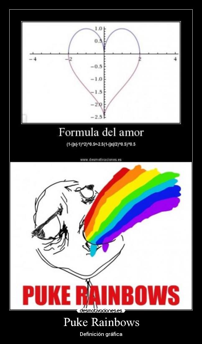 Puke Rainbows - Definición gráfica