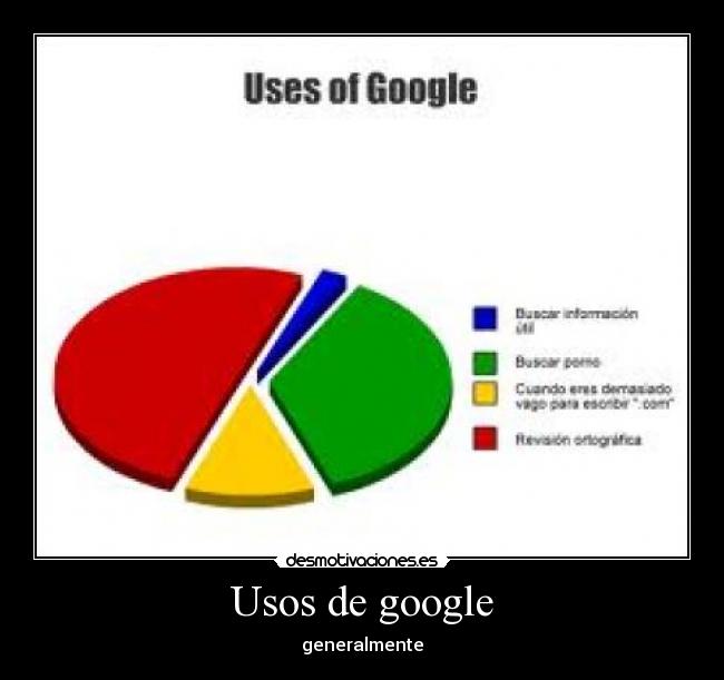 Usos de google - 