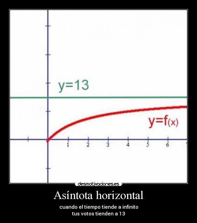 Asíntota horizontal -