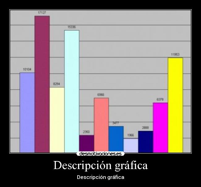 Descripción gráfica - 