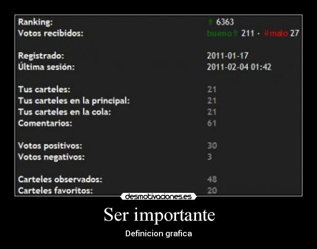 Ser importante - Definicion grafica
