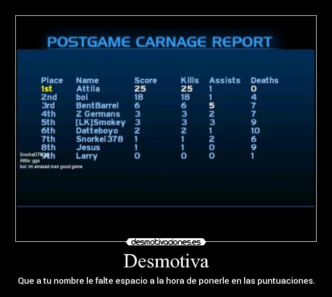 Desmotiva - Que a tu nombre le falte espacio a la hora de ponerle en las puntuaciones.