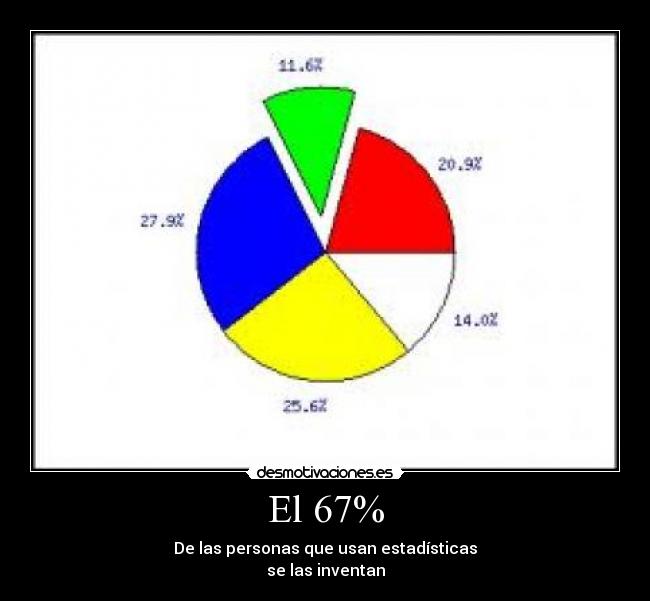 carteles gilipolleces desmotivaciones