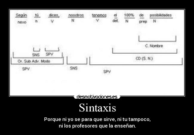Sintaxis -