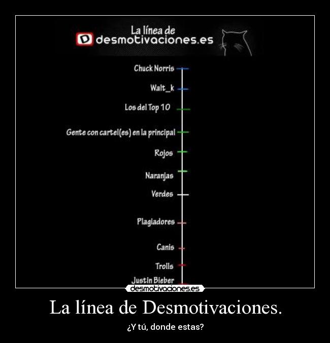 La línea de Desmotivaciones. - ¿Y tú, donde estas?