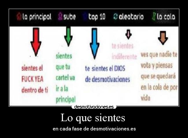 Lo que sientes  - 