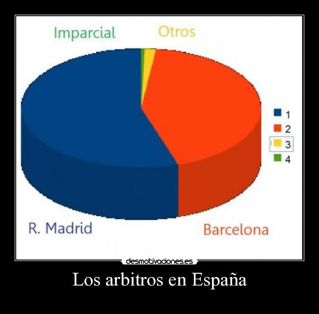 Los arbitros en España -