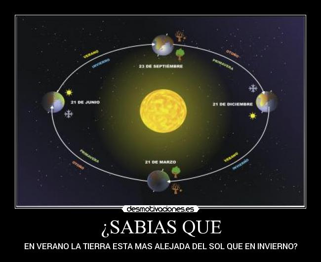 ¿SABIAS QUE - EN VERANO LA TIERRA ESTA MAS ALEJADA DEL SOL QUE EN INVIERNO?