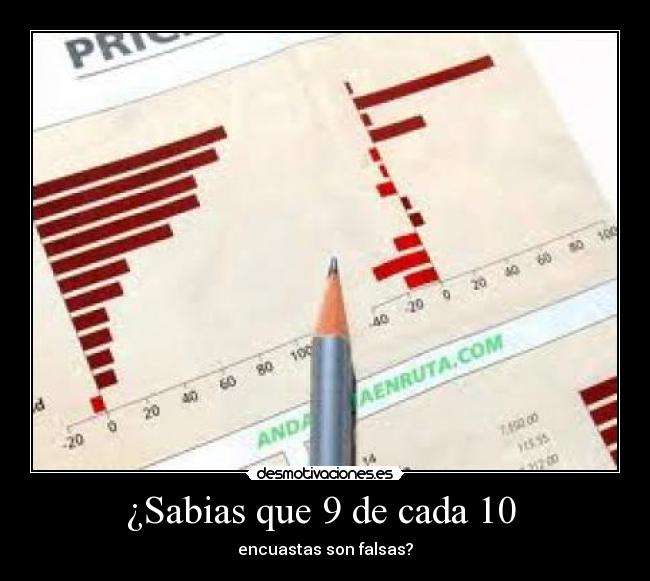 ¿Sabias que 9 de cada 10 -