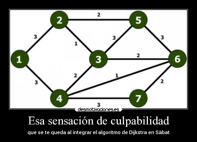 Esa sensación de culpabilidad - que se te queda al integrar el algoritmo de Dijkstra en Sàbat
