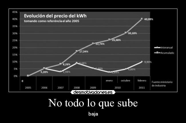 No todo lo que sube - baja