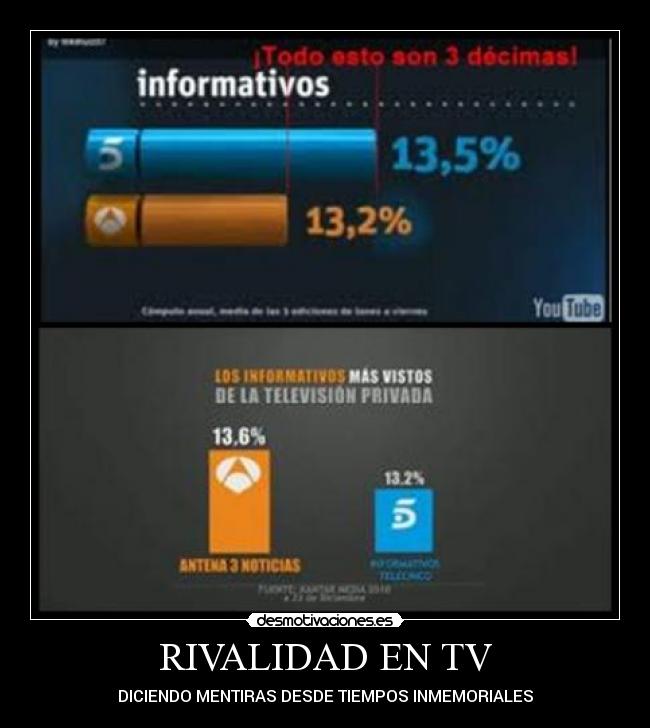RIVALIDAD EN TV - 