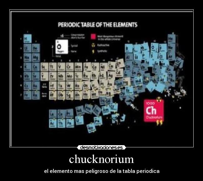 carteles chuck desmotivaciones