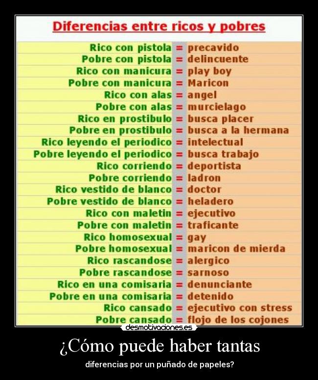 ¿Cómo puede haber tantas - diferencias por un puñado de papeles?