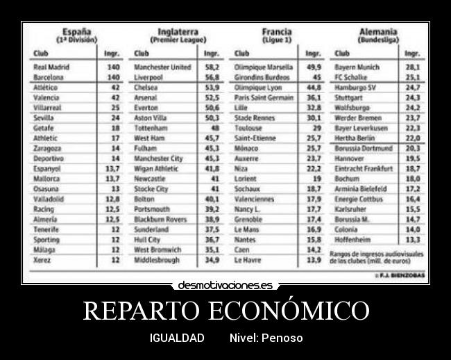 carteles futbol economia television desmotivaciones