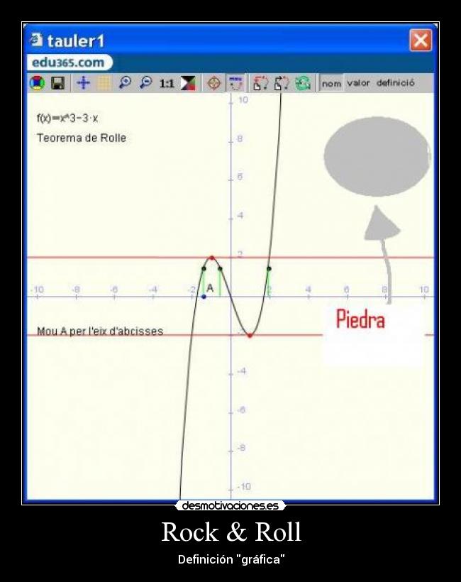 Rock & Roll - Definición gráfica