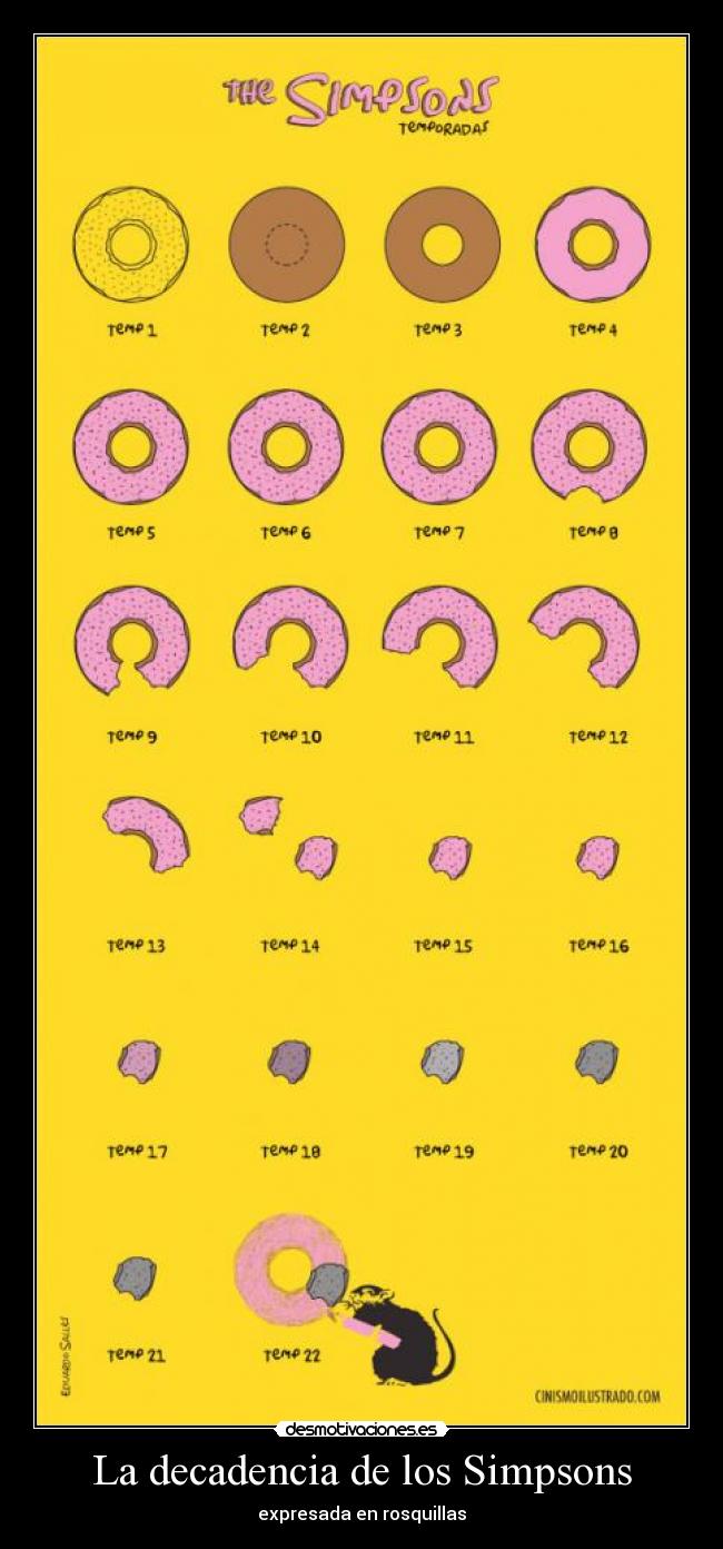 La decadencia de los Simpsons -