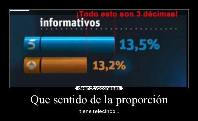Que sentido de la proporción -