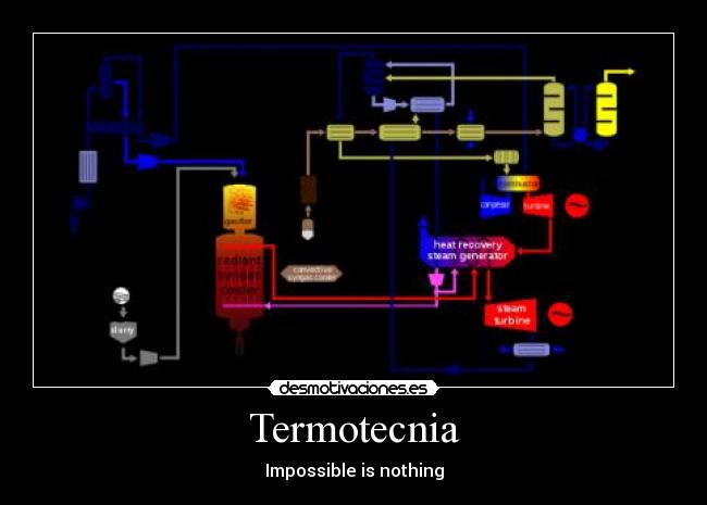 Termotecnia - Impossible is nothing
