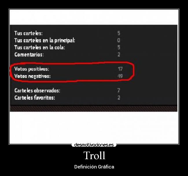 Troll - Definición Gráfica