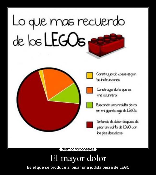 carteles dolor moser humor lego recuerdo pisar desmotivaciones