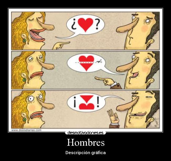Hombres - Descripción gráfica