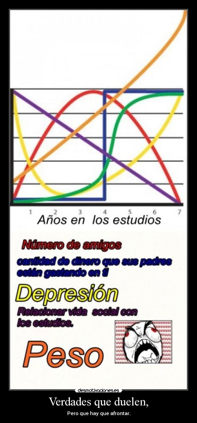 Verdades que duelen, -