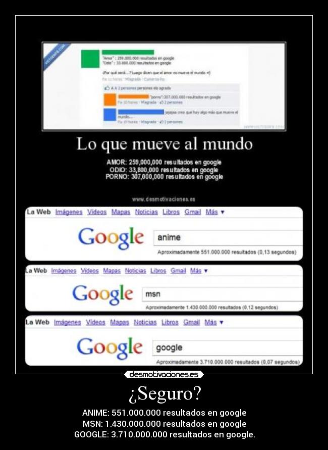¿Seguro? - ANIME: 551.000.000 resultados en google
MSN: 1.430.000.000 resultados en google
GOOGLE: 3.710.000.000 resultados en google.