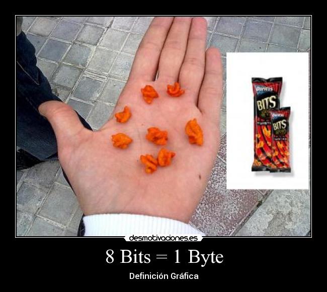 8 Bits = 1 Byte - Definición Gráfica