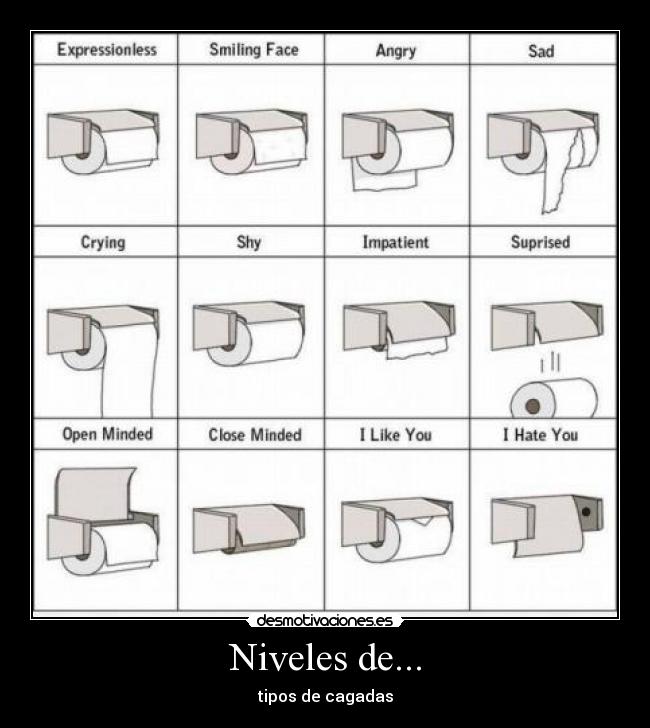 Niveles de... -