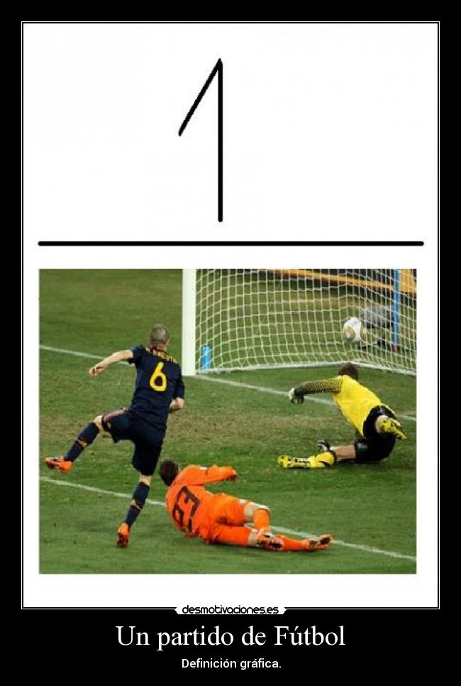 Un partido de Fútbol - Definición gráfica.