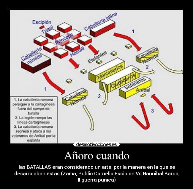 Añoro cuando - las BATALLAS eran considerado un arte, por la manera en la que se
desarrolaban estas (Zama, Publio Cornelio Escipion Vs Hannibal Barca,
II guerra punica)