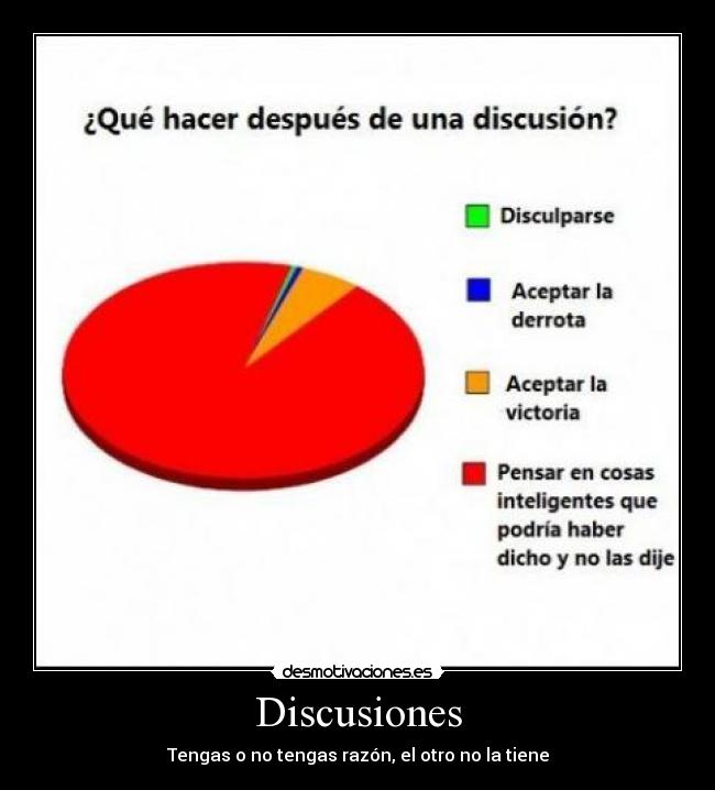 Discusiones - 