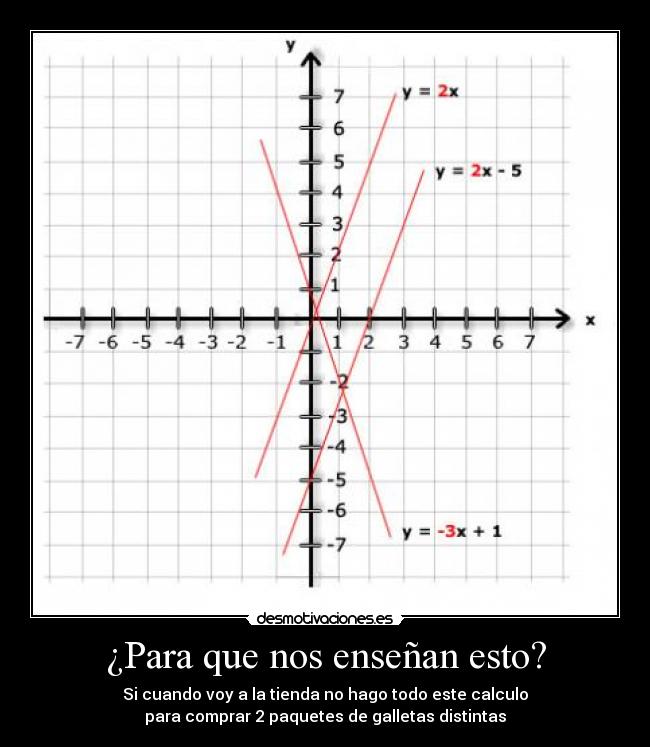 ¿Para que nos enseñan esto? - Si cuando voy a la tienda no hago todo este calculo
para comprar 2 paquetes de galletas distintas