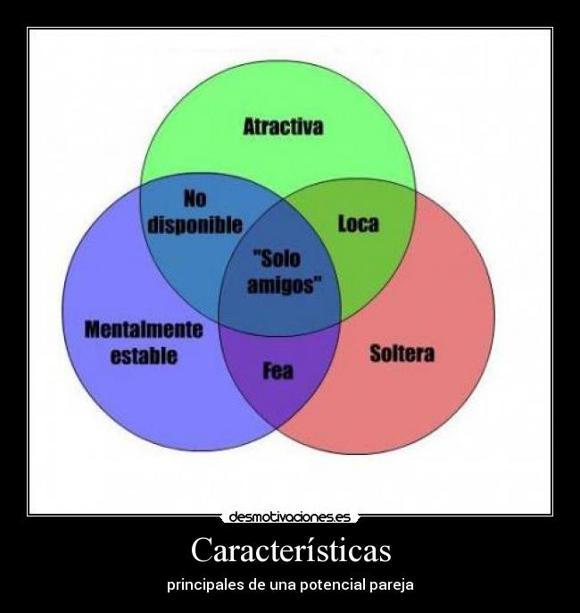 Características - principales de una potencial pareja