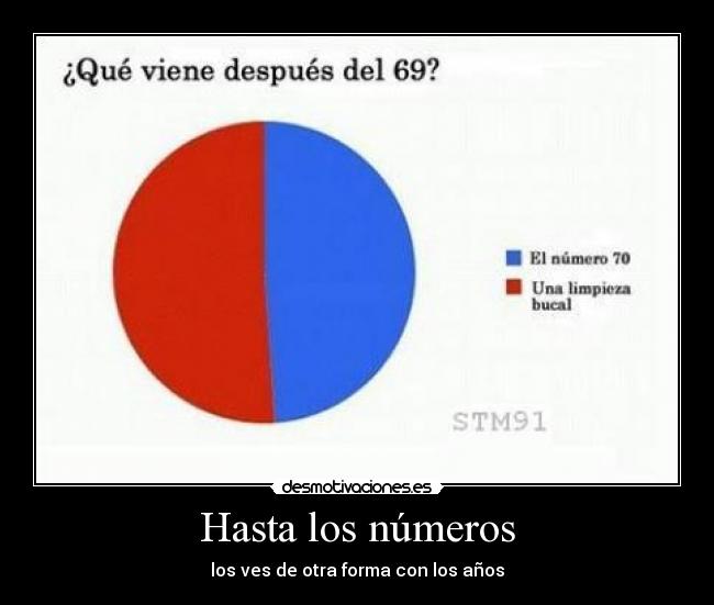 Hasta los números - los ves de otra forma con los años