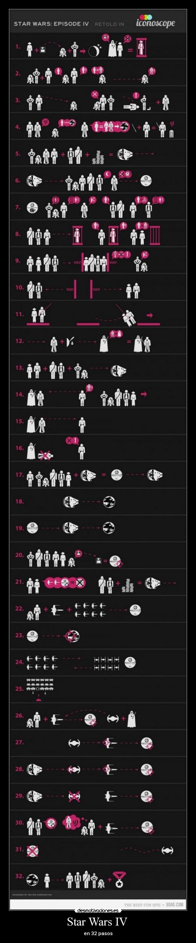 Star Wars IV  - en 32 pasos
