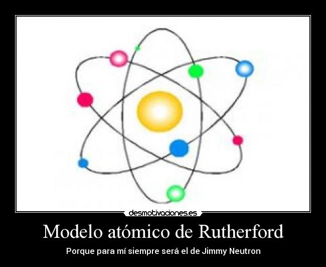 Modelo atómico de Rutherford - 