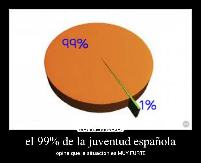 el 99% de la juventud española - opina que la situacion es MUY FURTE