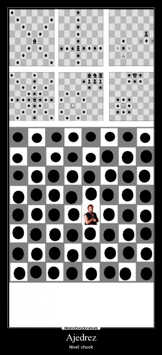 Ajedrez - Nivel: chuck