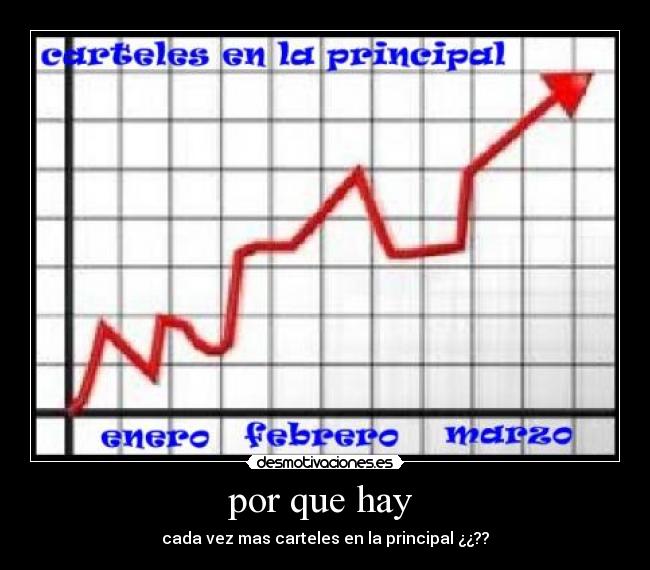 por que hay  - cada vez mas carteles en la principal ¿¿??