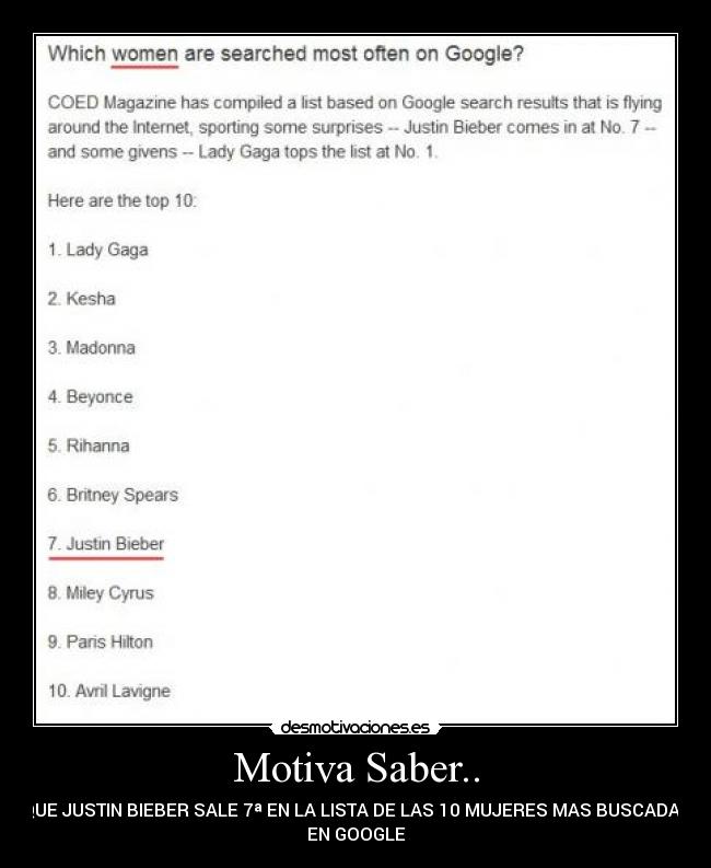 Motiva Saber.. - QUE JUSTIN BIEBER SALE 7ª EN LA LISTA DE LAS 10 MUJERES MAS BUSCADAS
EN GOOGLE