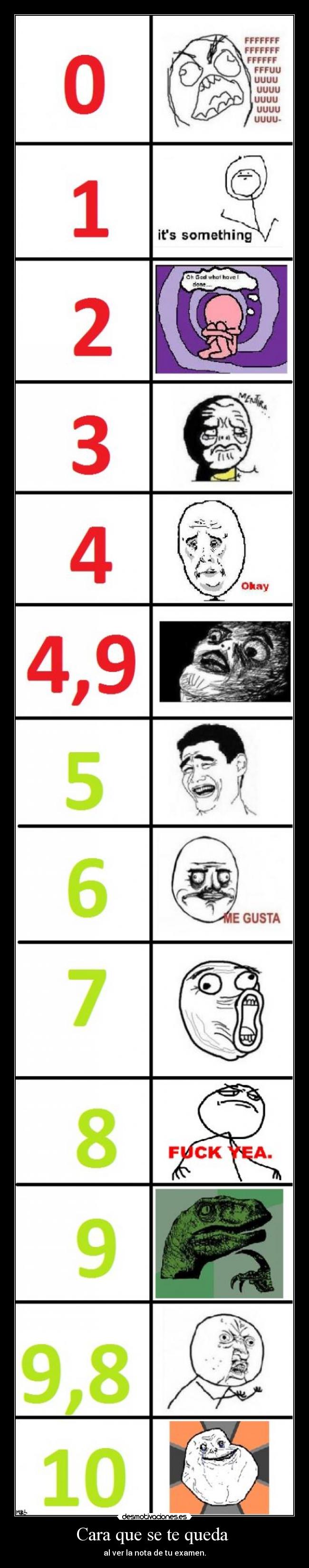 carteles cara que queda ver nota examen forever alone troll gusta desmotivaciones