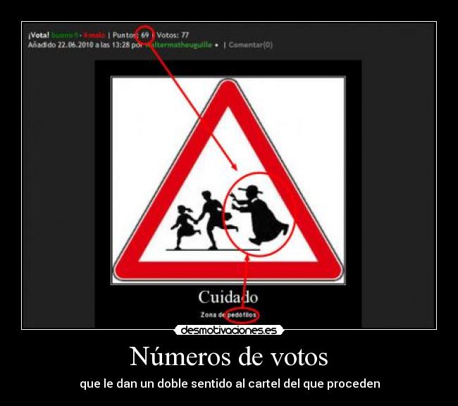 Números de votos - 
