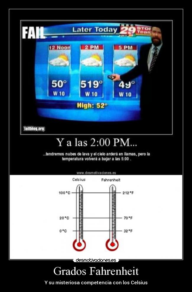 Grados Fahrenheit - Y su misteriosa competencia con los Celsius