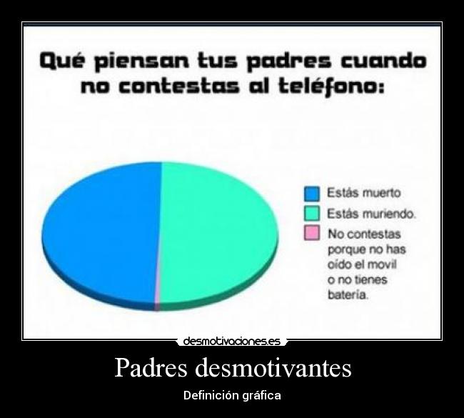 Padres desmotivantes - Definición gráfica